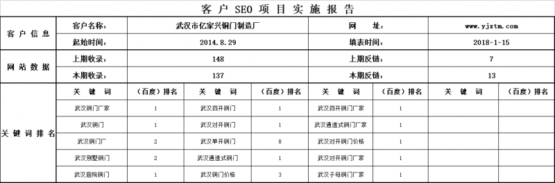 億家興