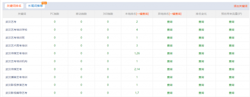 數(shù)據(jù)