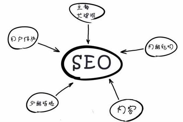 seo文章