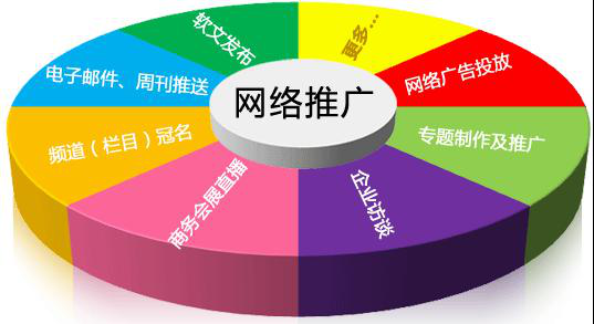 武漢網(wǎng)絡(luò)推廣