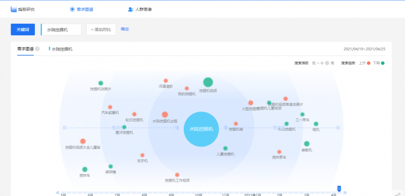 百度指數(shù)